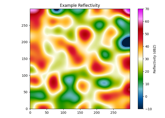 Example Reflectivity